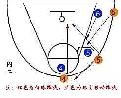 业余爱好者如何在有限时间内提升篮球优势_2